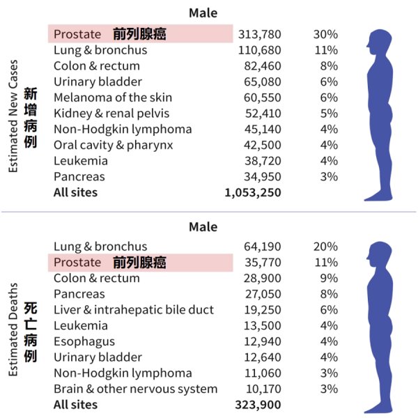 正规配资平台开户 拜登被确诊前列腺癌，上海专家：五大致命误区很多人全中